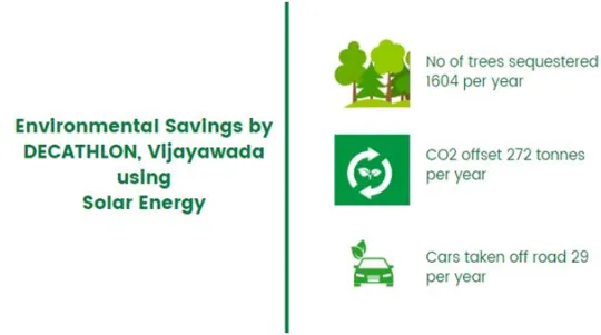 Decathlon environmental savings