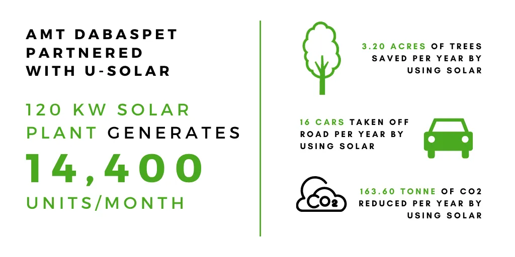AMT Solar Power Plant Energy Savings