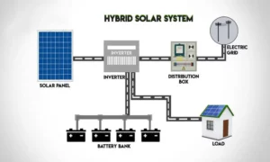 Understanding Hybrid Systems